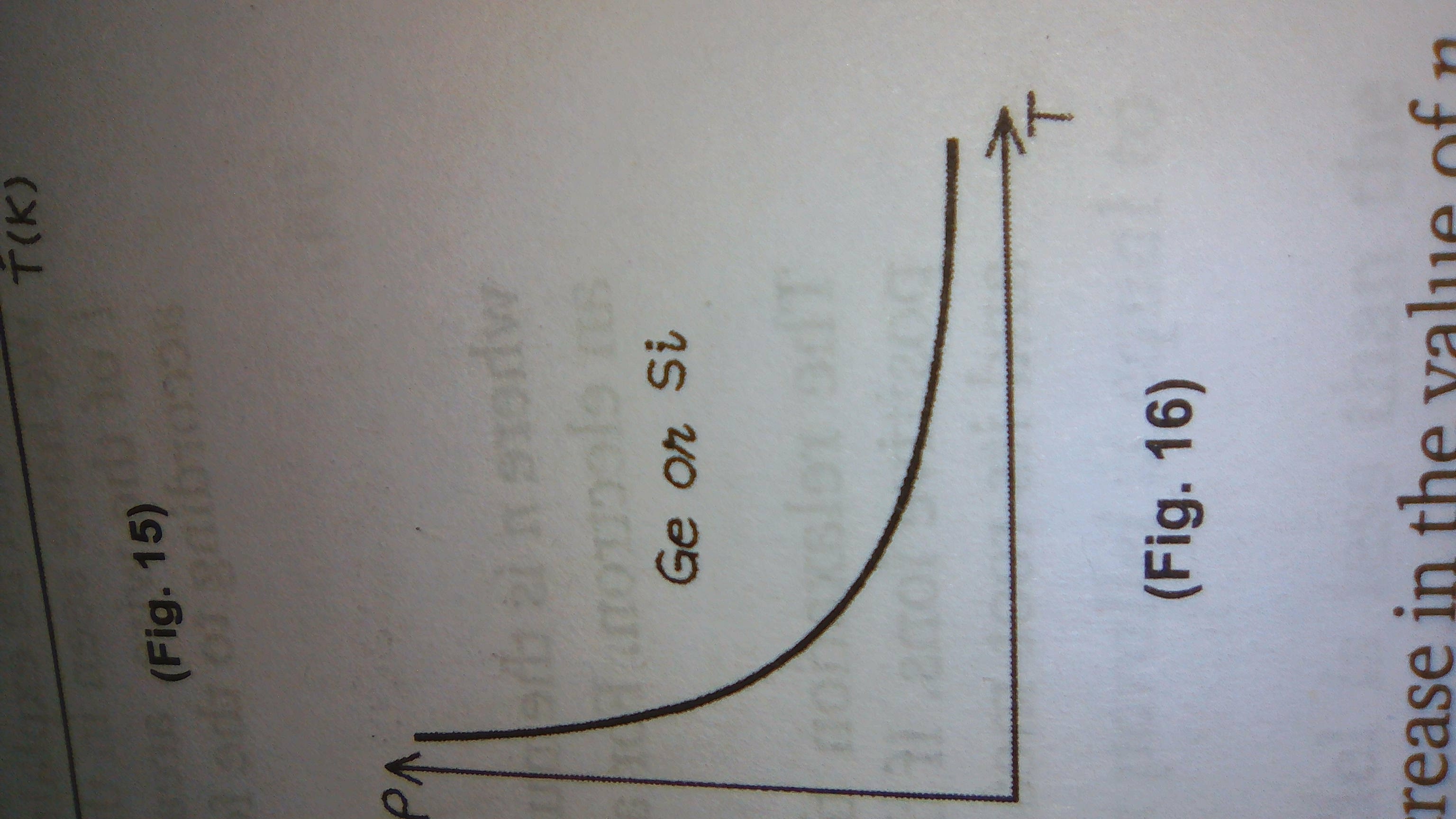 Question image for Is this resistivity temp graph for carbon is corr